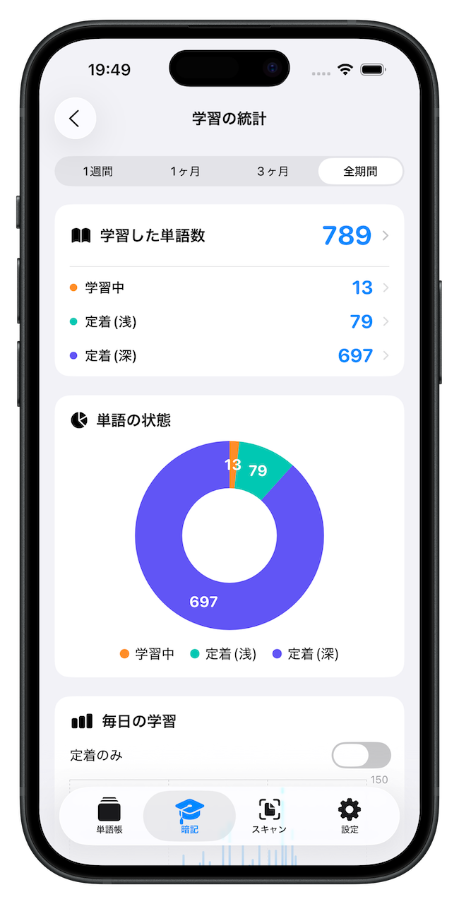学習統計画面